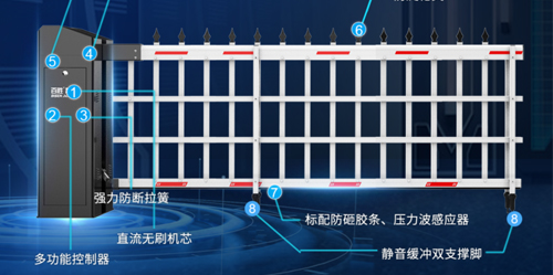 雙面硬核丨大器非凡丨百思德BSDOOR6系雙機箱道閘門6DZMS新上市！